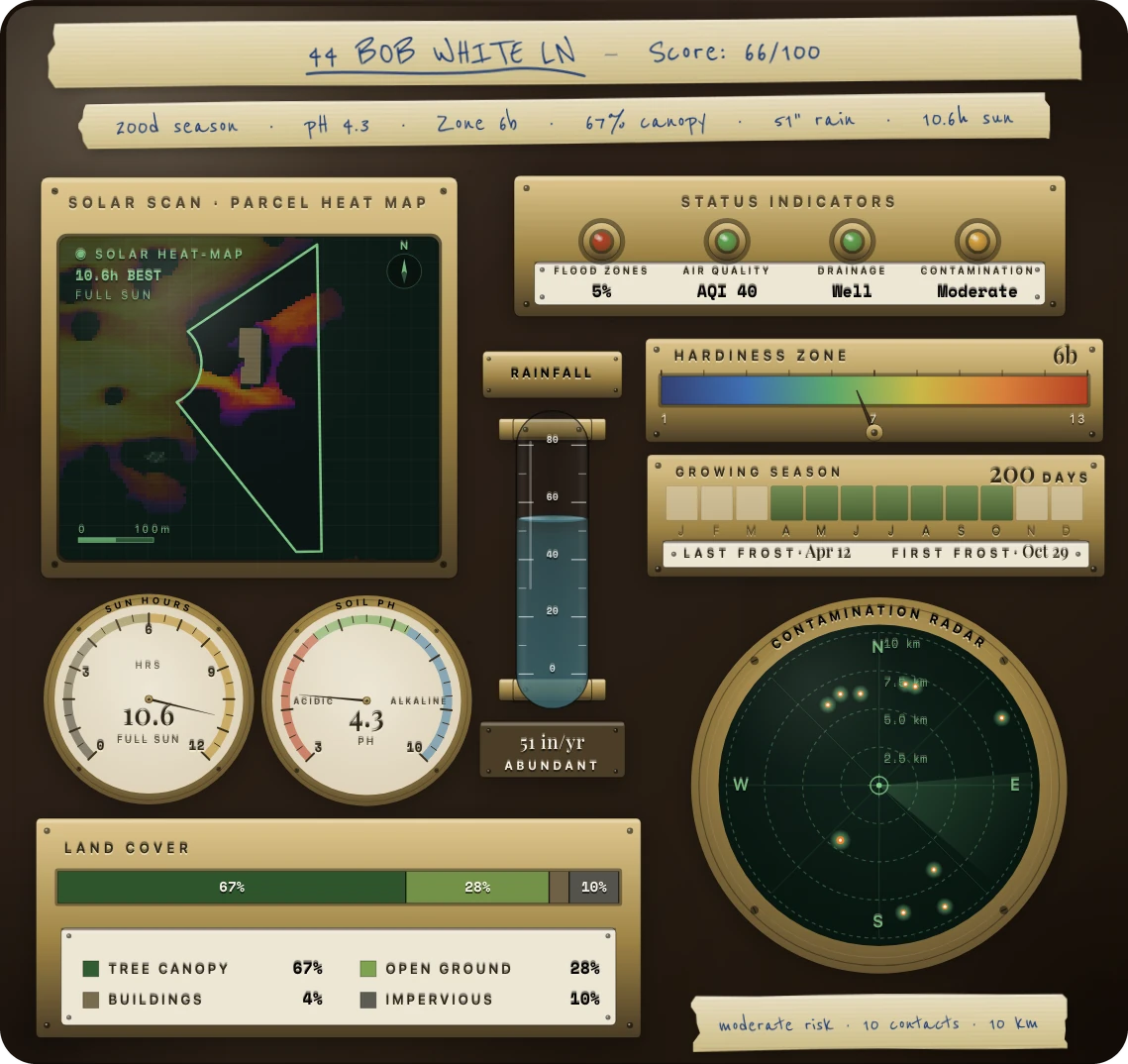 The Field Log instrument board, showing a real site score and the full readings ribbon for a real report.